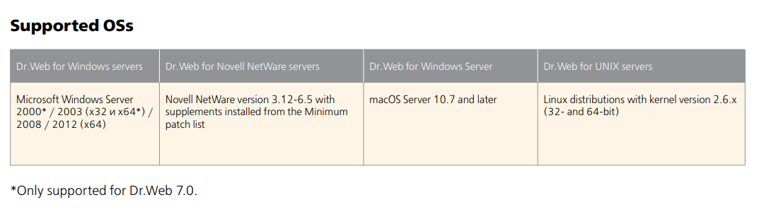 Microsoft Windows Server 2000* / 2003 (х32 и х64*) / 2008 / 2012 (х64) Novell NetWare version 3.12-6.5 with supplements installed from the Minimum patch list macOS Server 10.7 and later Linux distributions with kernel version 2.6.x (32- and 64-bit)